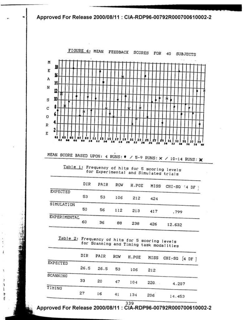 DECLASSIFIED DOCUMENTS