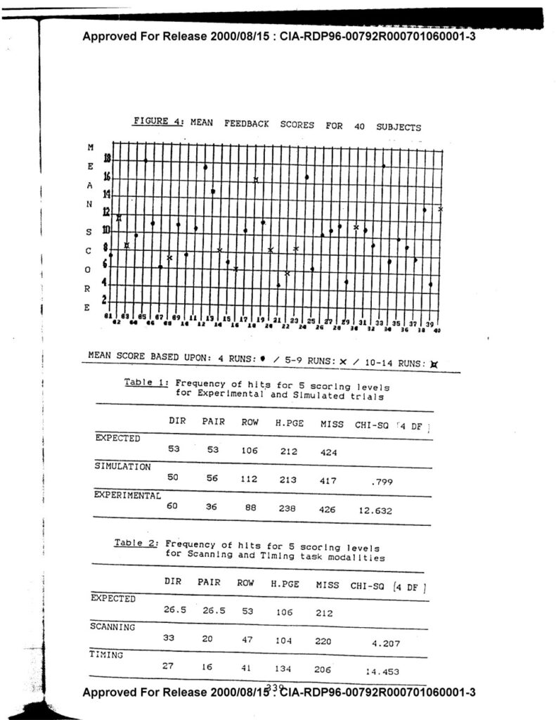 DECLASSIFIED DOCUMENTS